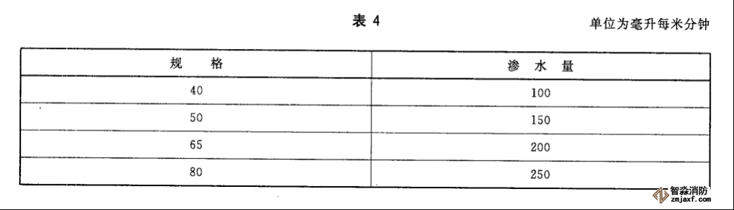 水帶工作壓力、試驗(yàn)壓力、最小爆破壓力